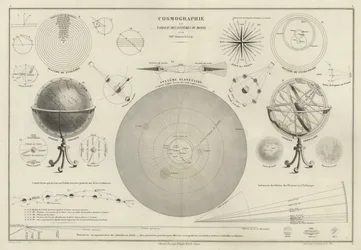 Kosmografie, een verzameling diagrammen over verschillende planetaire systemen